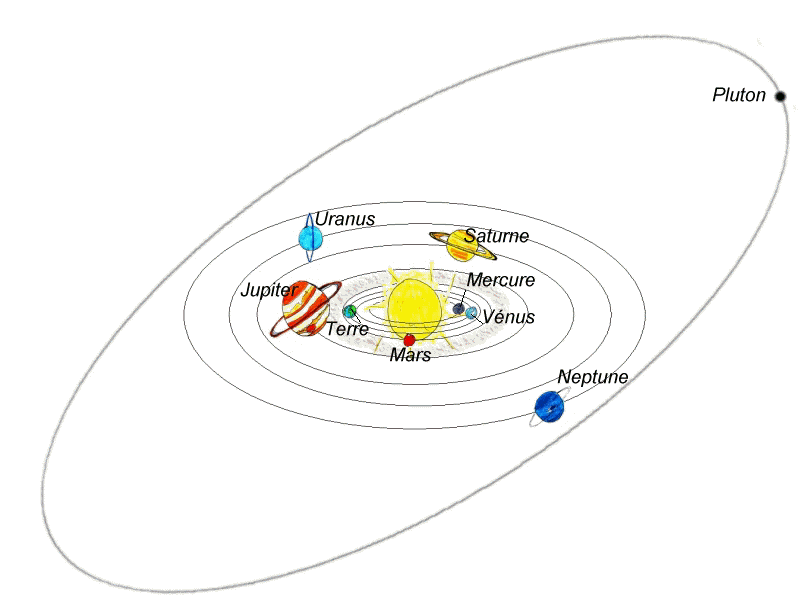 les planetes du systeme solaire cm2